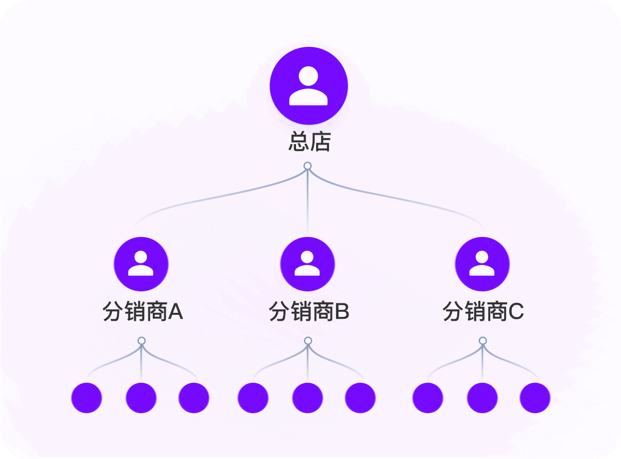 轻松带领成千上万粉丝为您销售商品